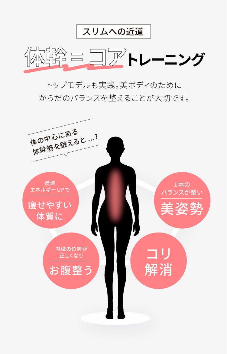 体幹＝コアトレーニング