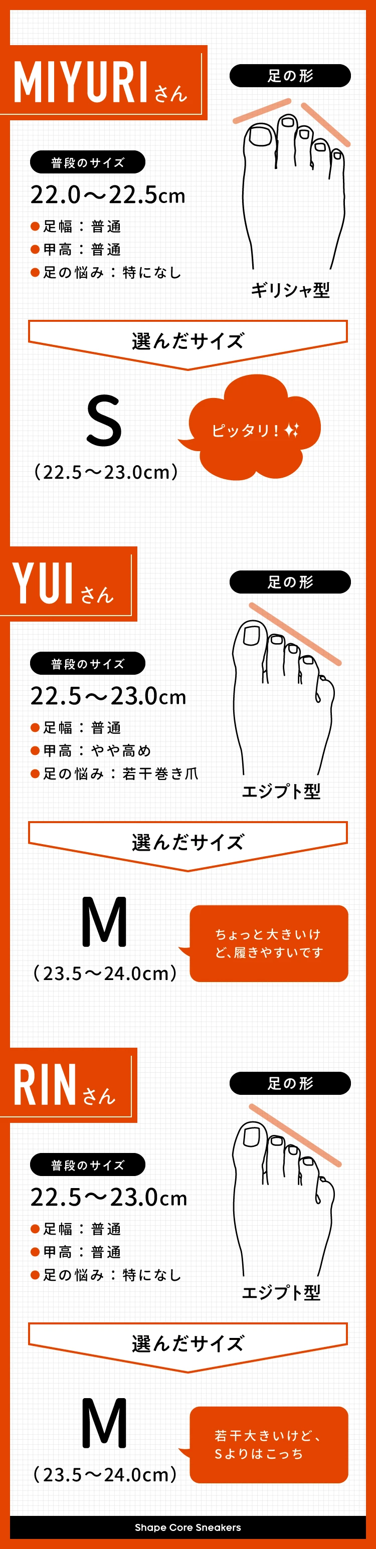 22.5〜23.0cm