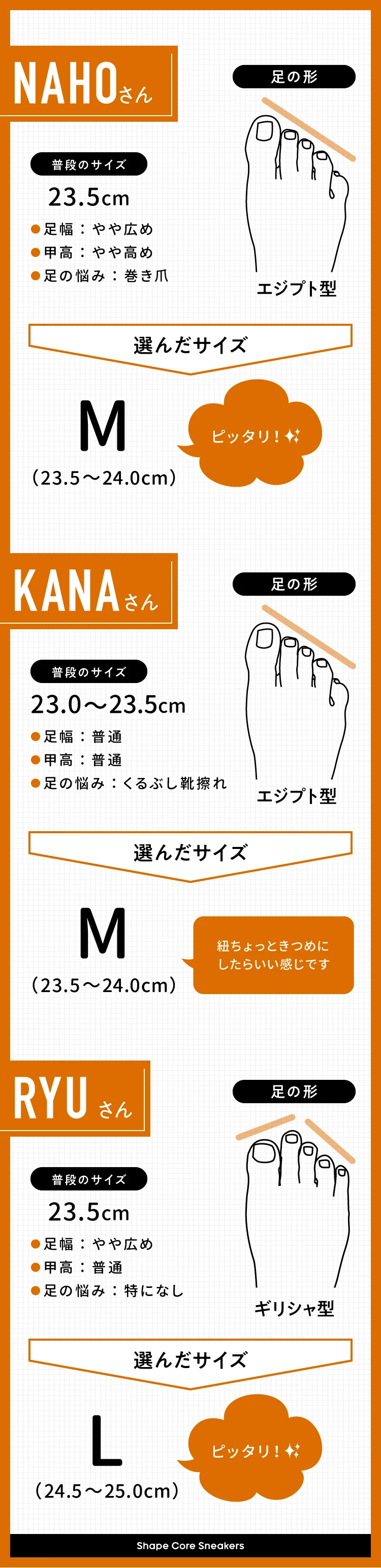 23.0〜23.5cm