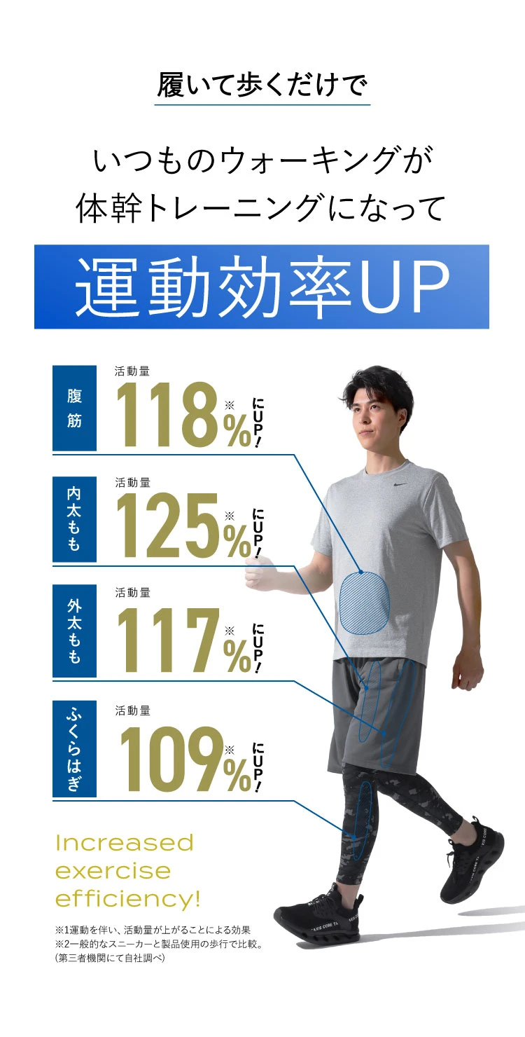 いつものウォーキングが体幹トレーニングになって