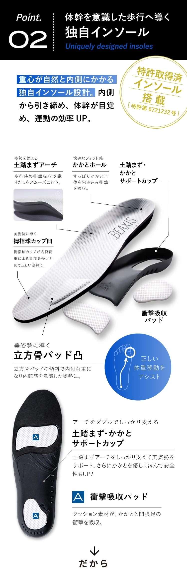 ポイント02.体幹を意識した歩行へ導く独自インソール