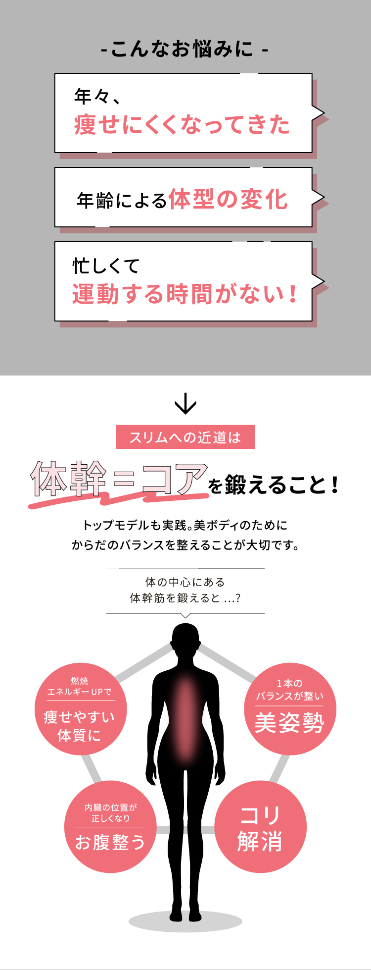 スリムへの近道は　体幹＝コアを鍛えること！