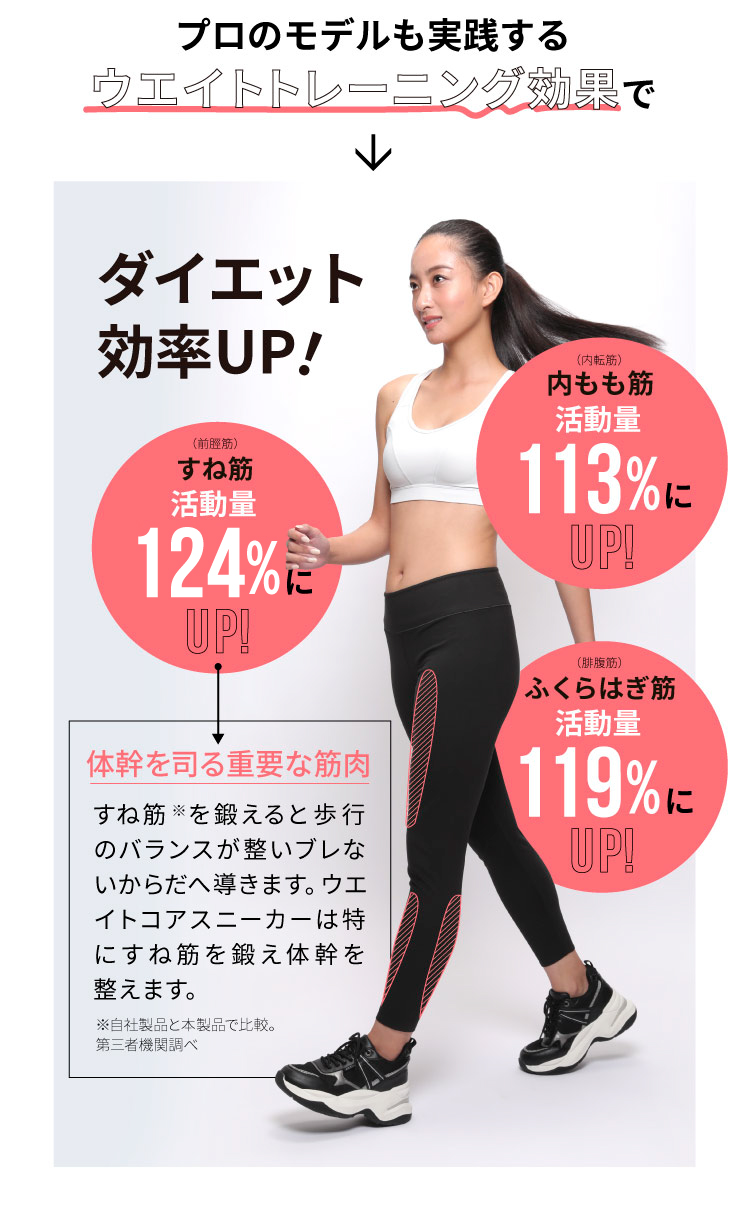 プロのモデルも実践するウエイトトレーニング効果でダイエット効率UP!