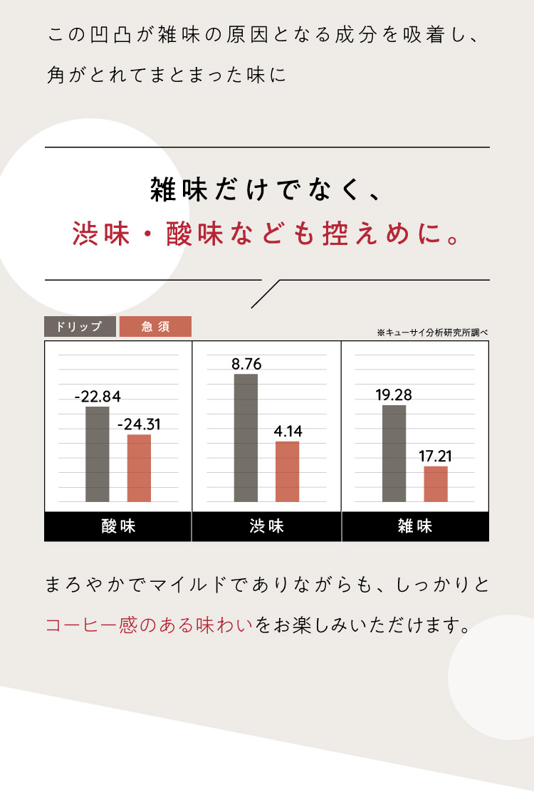 雑味だけでなく、渋味・酸味なども控えめに。