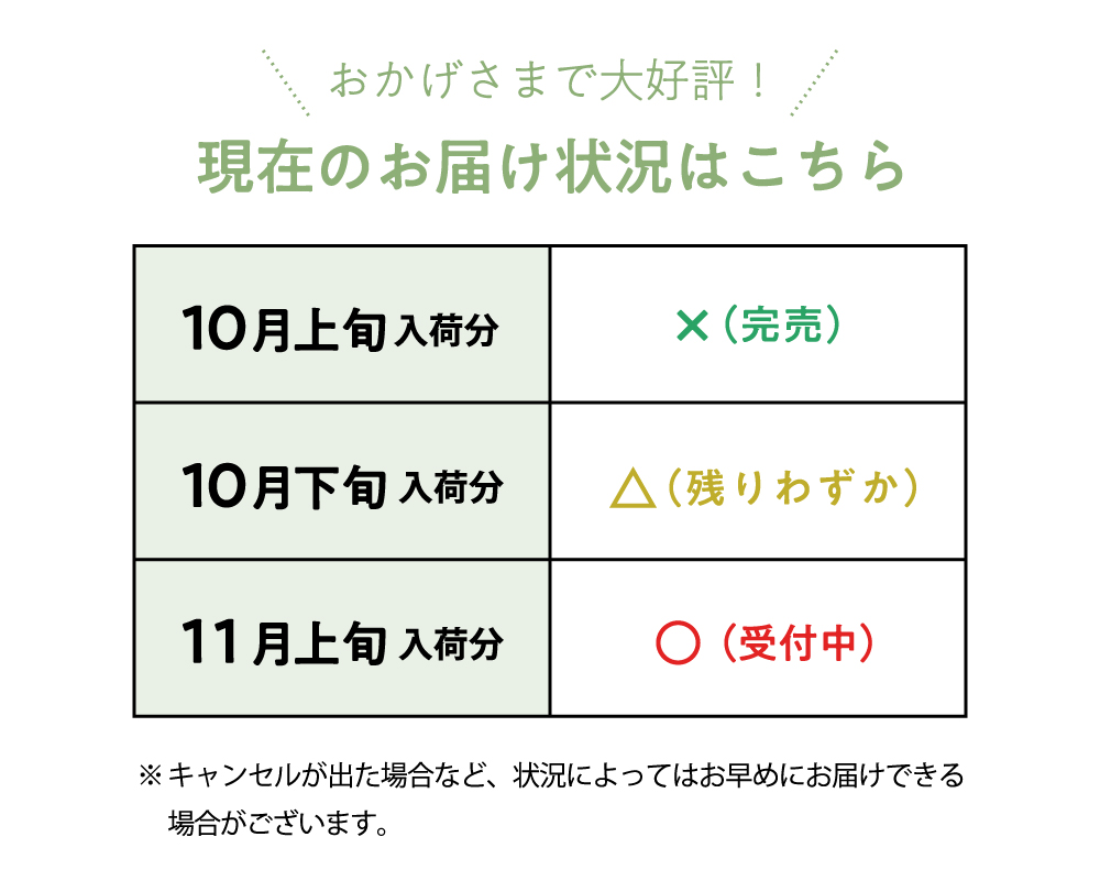 納期