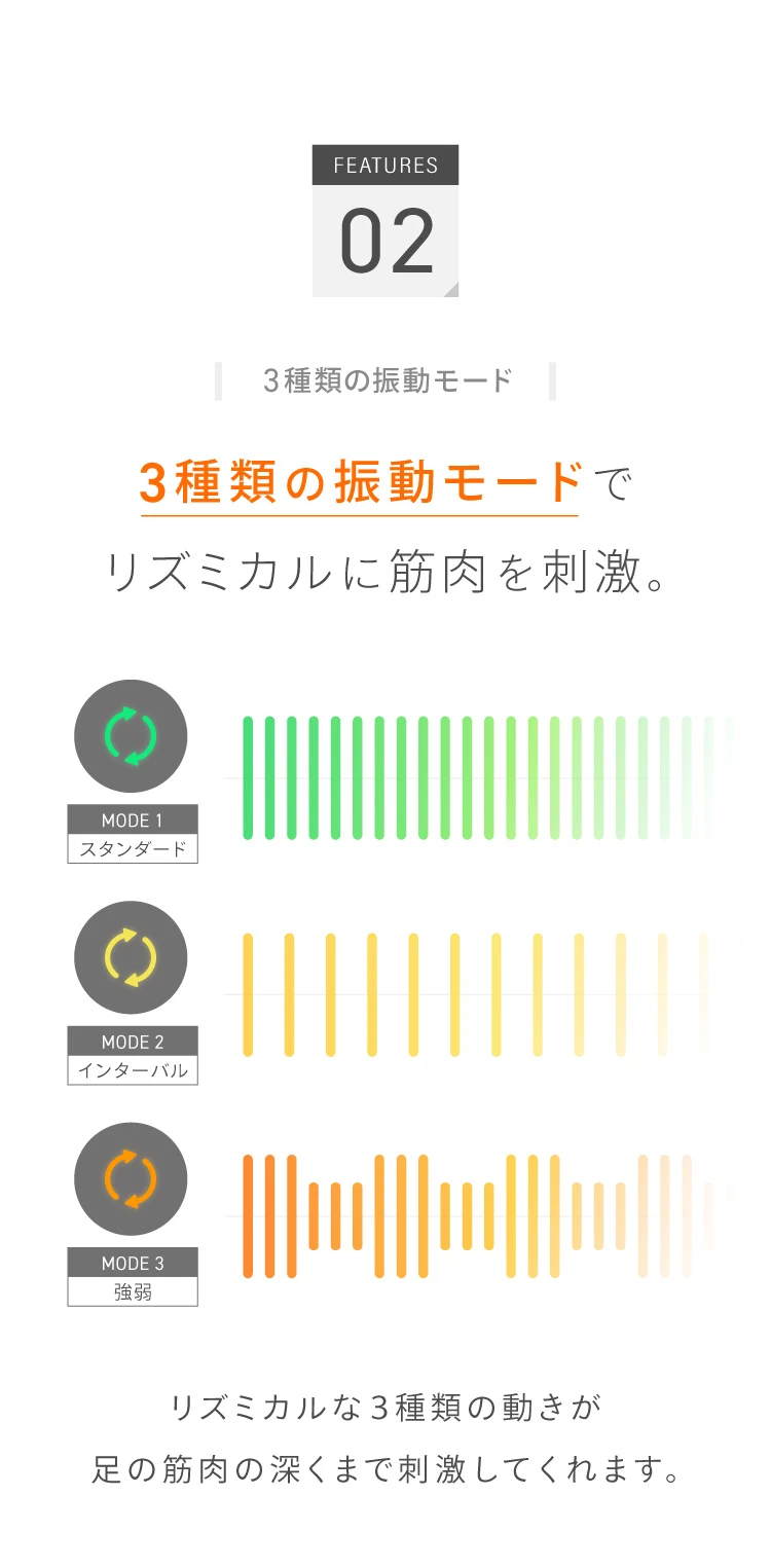 3種類の振動モードでリズミカルに筋肉を刺激