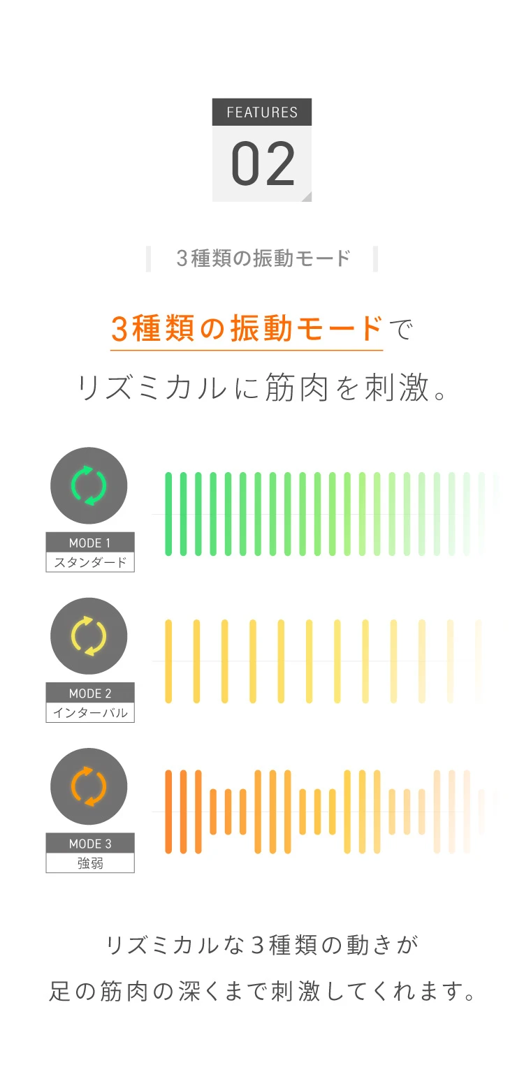 3種類の振動モードでリズミカルに筋肉を刺激