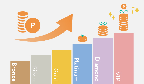 ポイント貯まるバナー