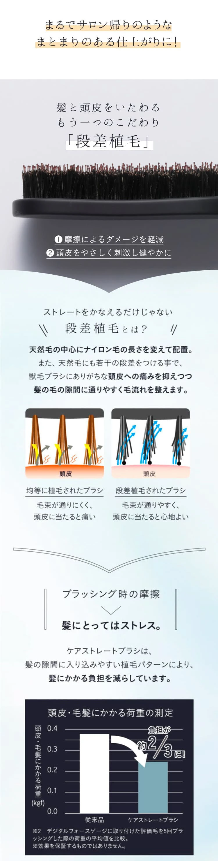髪と頭皮をいたわるもう一つのこだわり「段差植毛」