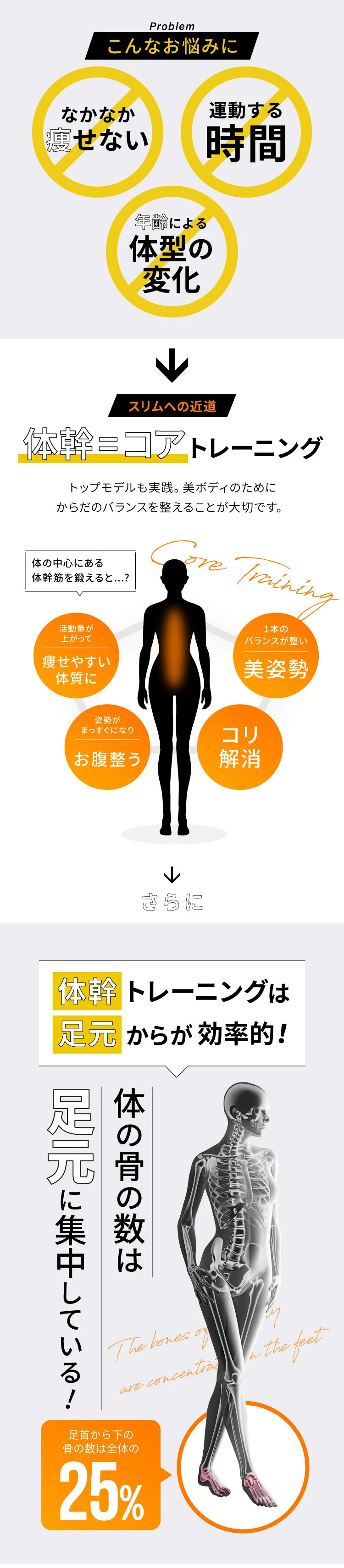 スリムへの近道は、体幹＝コアトレーニング