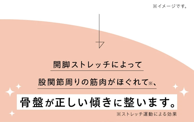 骨盤が正しい傾きに整います