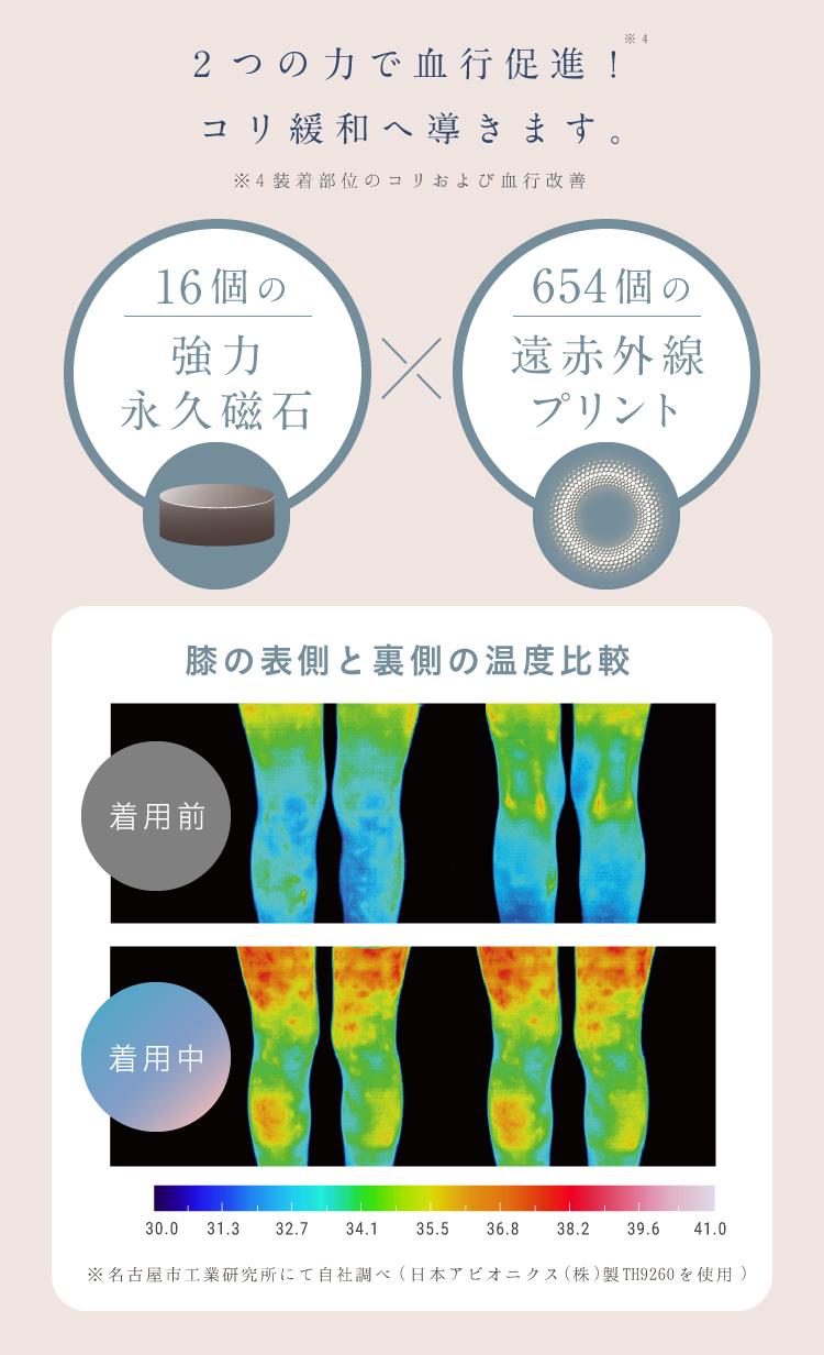 2つの力で血行促進！コリ緩和へ導きます