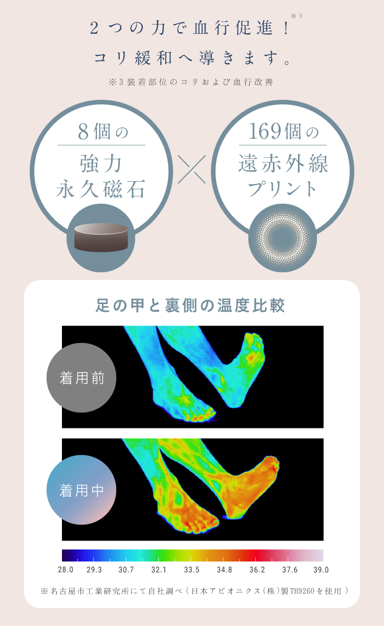 2つの力で血行促進！コリ緩和へ導きます