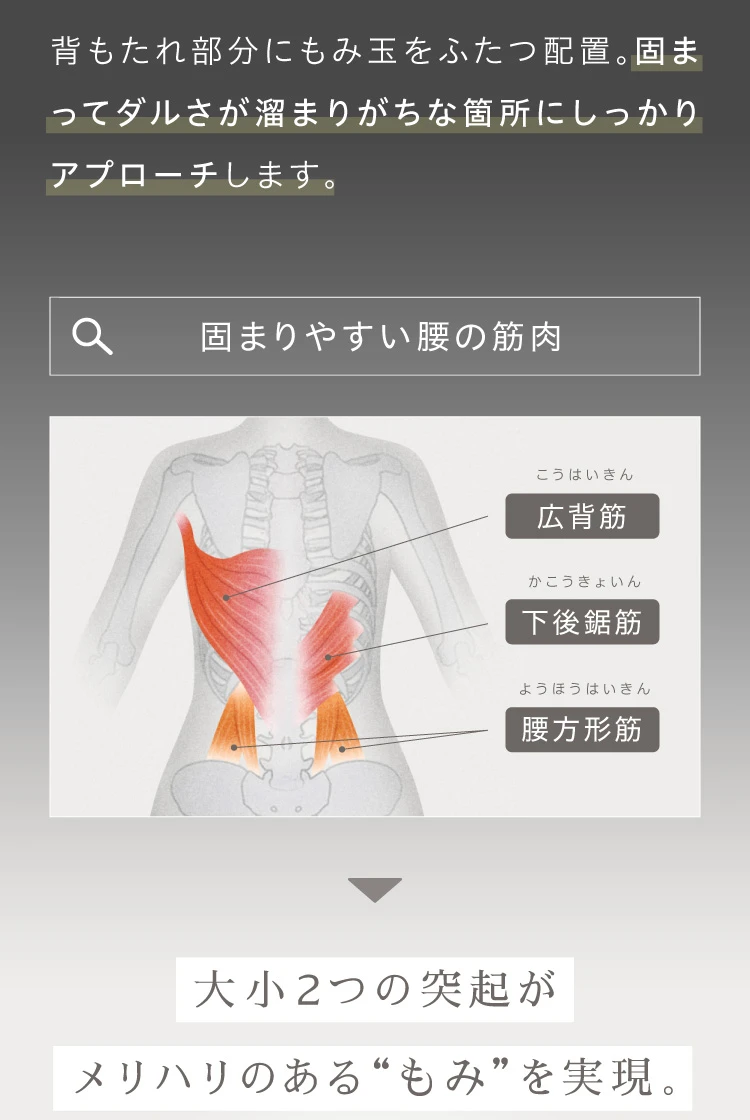 胃もたれ部分にもみ玉をふたつ配置。大小2つの突起がメリハリのある'もみ'を実現