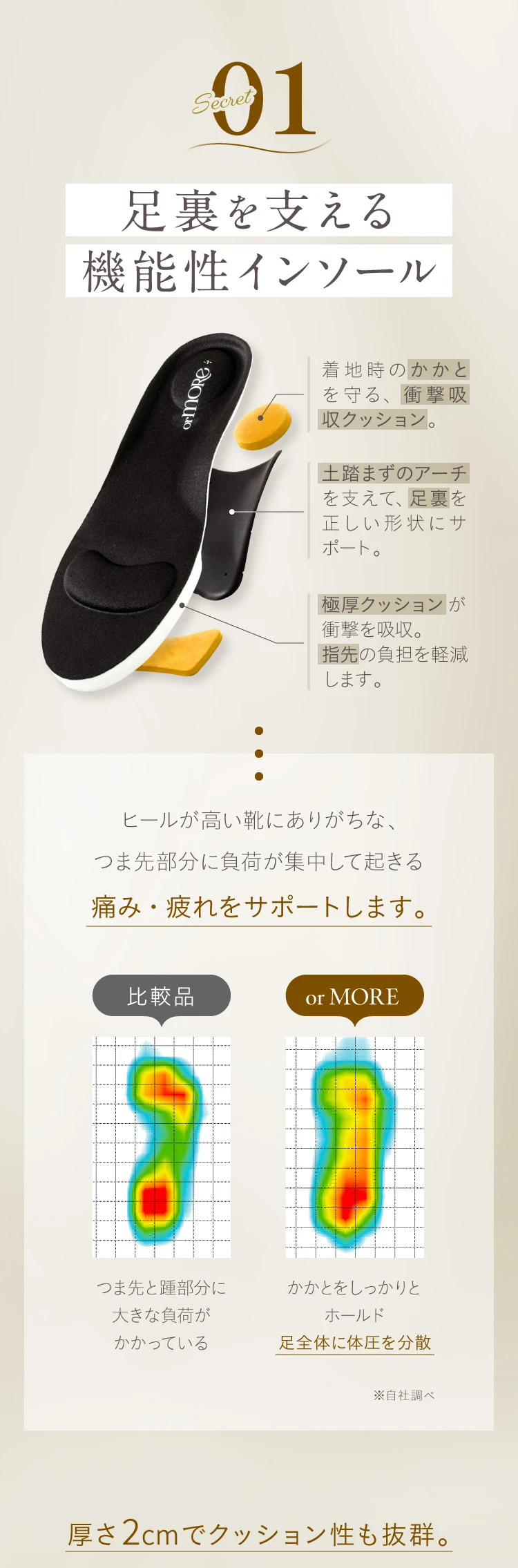 01 足裏を支え機能性インソール ヒールの高い靴にありがちな、つま先部分に負荷が集中して起きる痛み・疲れをサポートします。