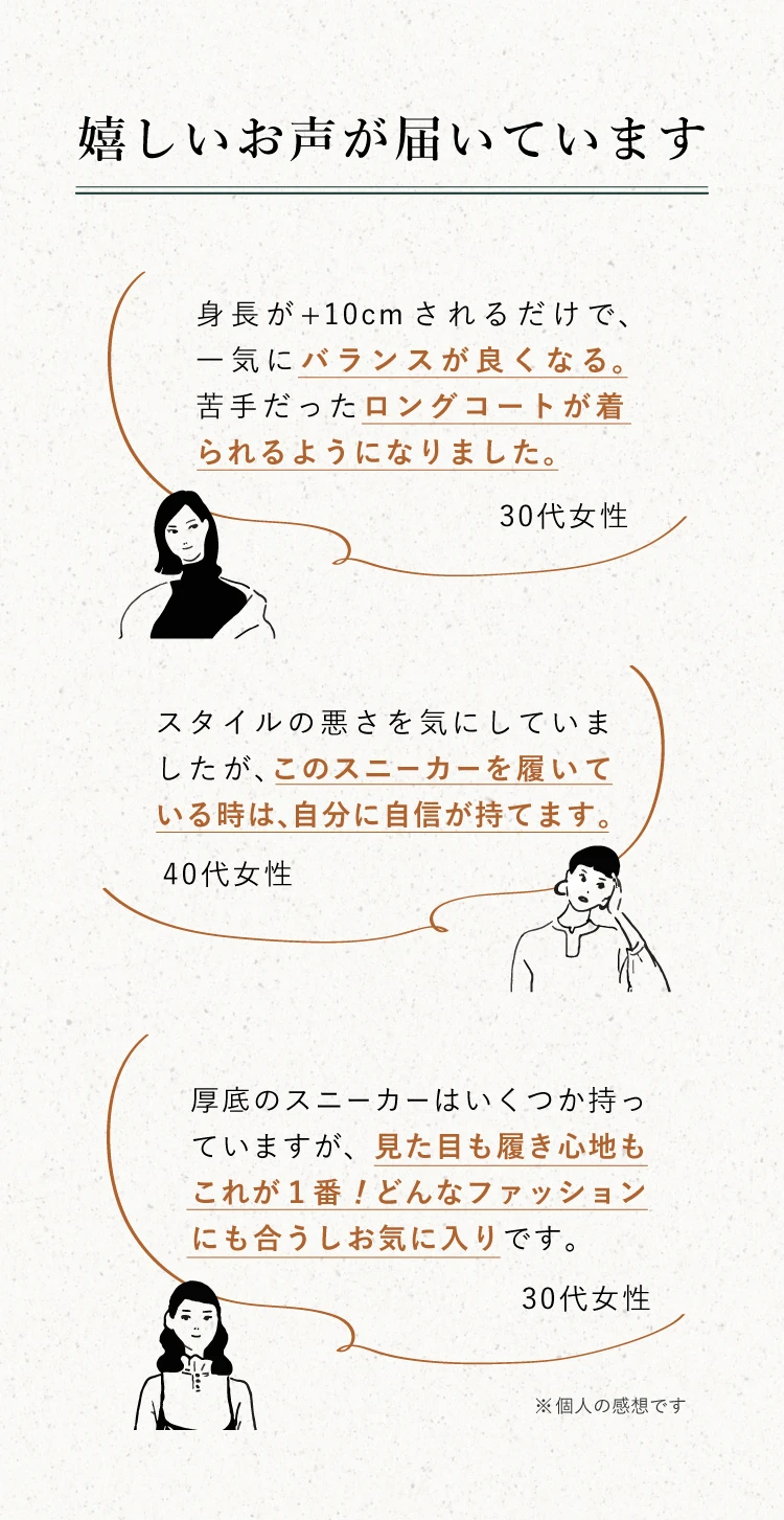 嬉しいお声が届いています　バランスが良くなる。苦手だったロングコートが着られるようになりました。このスニーカーを履いている時は、自分に自信が持てます。見た目も履き心地もこれが1番！どんなファッションにも合うしお気に入りです