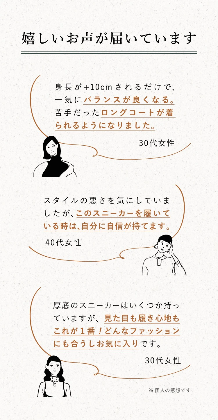 嬉しいお声が届いています　バランスが良くなる。苦手だったロングコートが着られるようになりました。このスニーカーを履いている時は、自分に自信が持てます。見た目も履き心地もこれが1番！どんなファッションにも合うしお気に入りです。