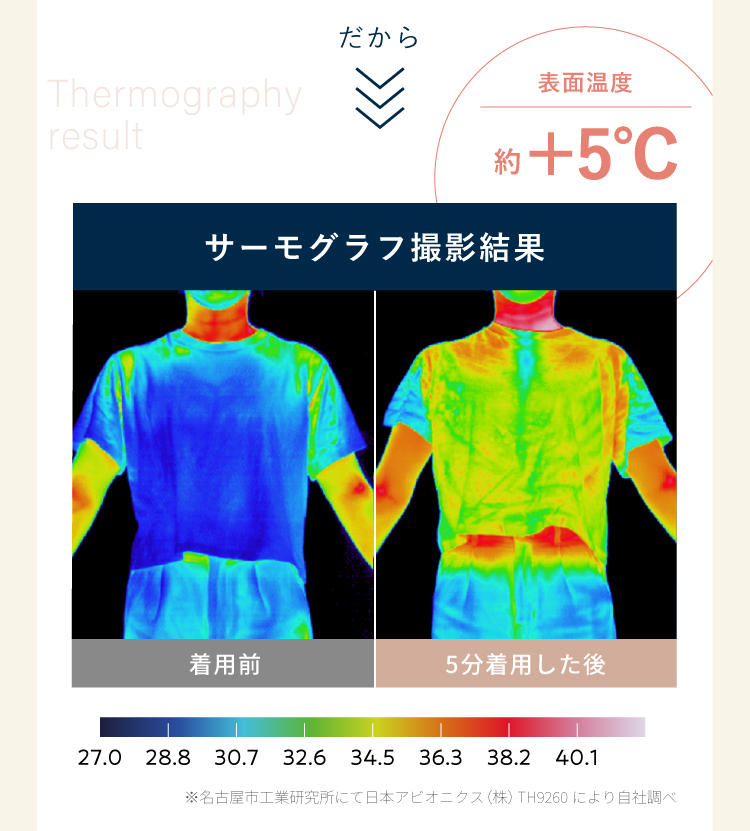 1.体温を逃さず暖かいウエットスーツ由来の構造