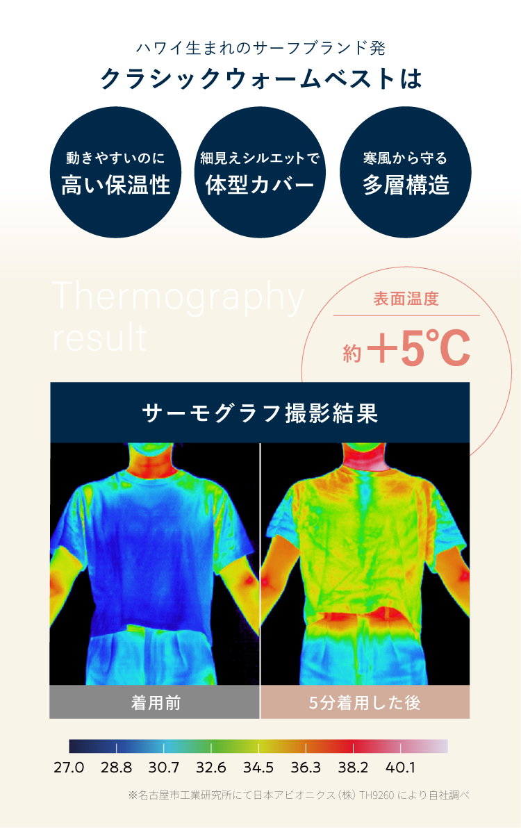 動きやすいのに高い保温性、体型カバー、多層構造