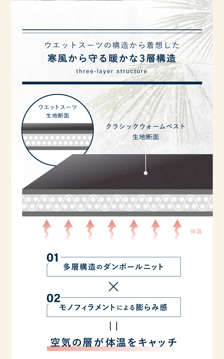 1.体温を逃さず暖かいウエットスーツ由来の構造