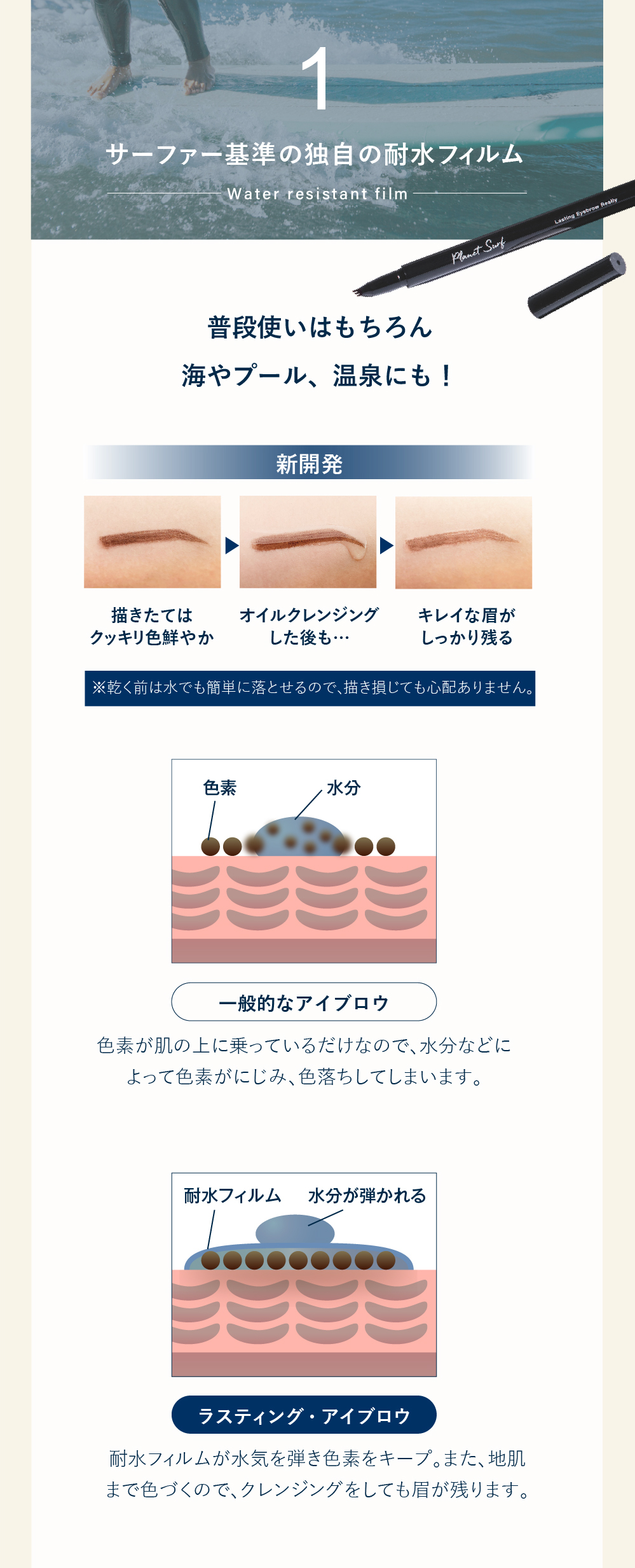 1.サーファー基準の独自の耐水フィルム