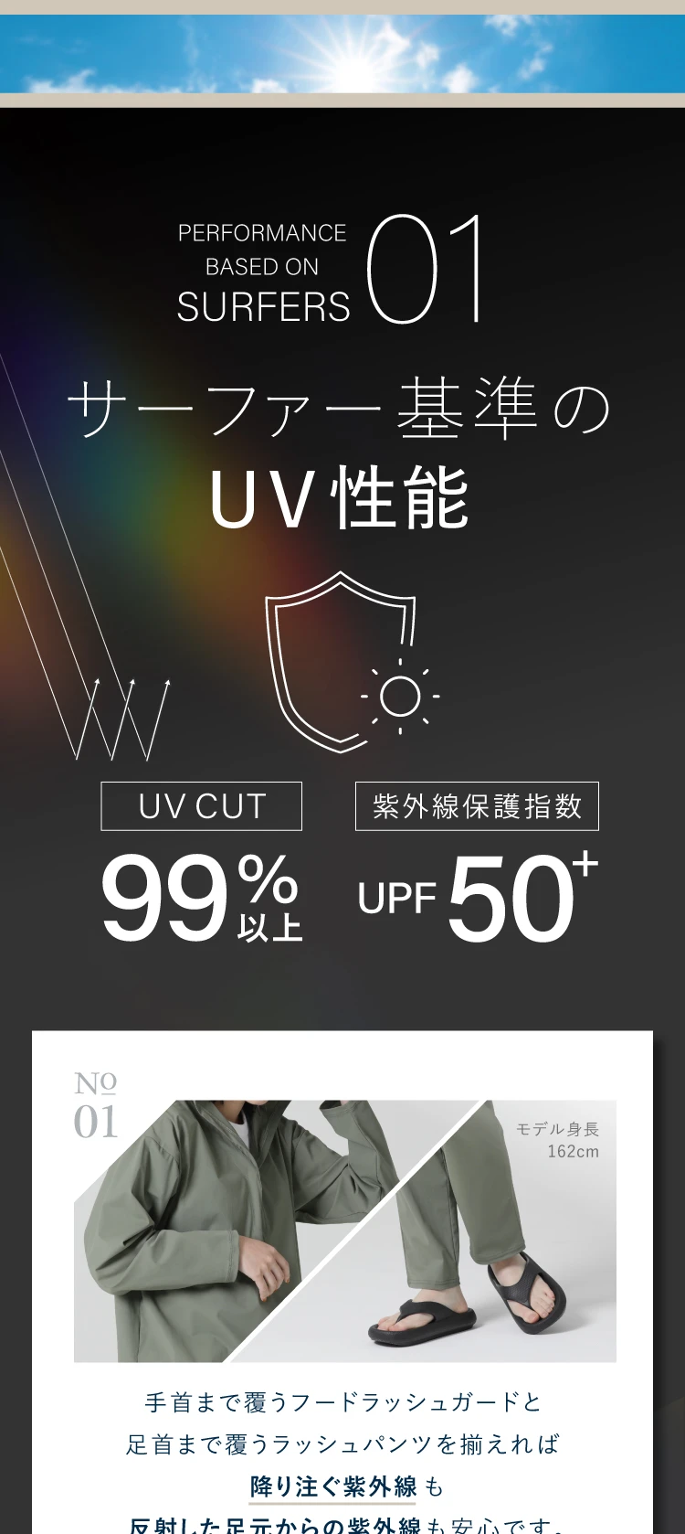 サーファー基準のUV性能、UVCUT99％以上、UPF50+