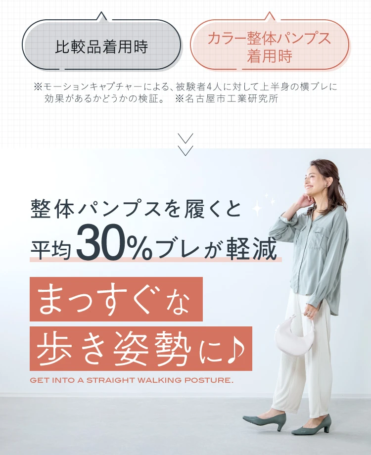 整体パンプスを履くと、平均30％ブレが軽減