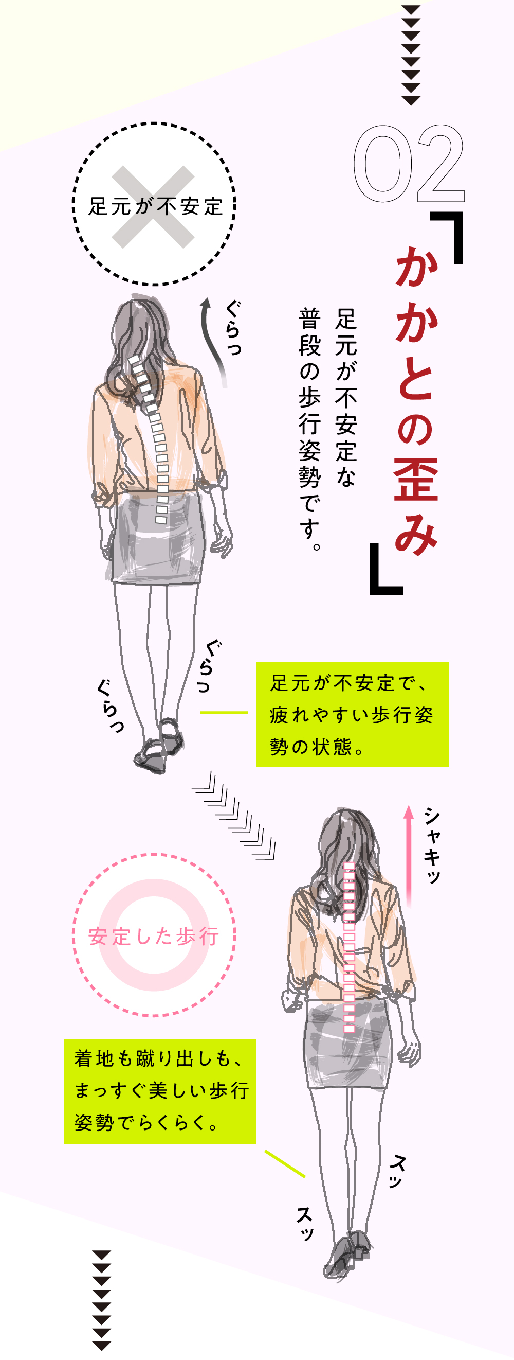 かかとのゆがみ