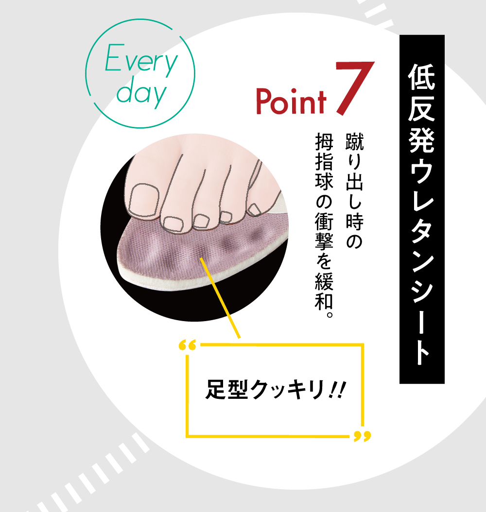 低反発ウレタンシート