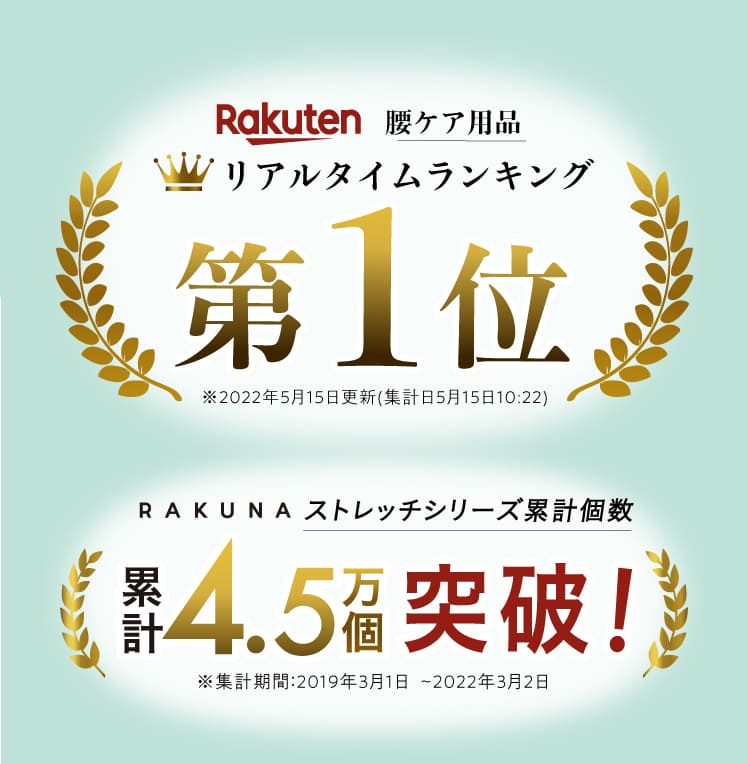 楽天リアルタイムランキング1位 RAKUNAストレッチシリーズ累計4.5万個突破