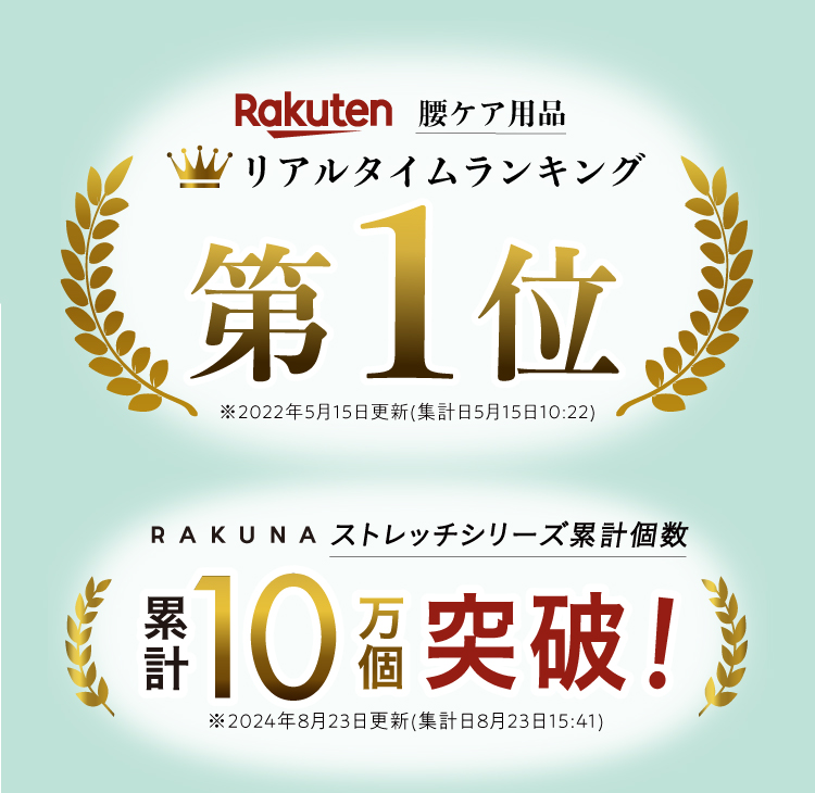 楽天リアルタイムランキング1位 RAKUNAストレッチシリーズ累計4.5万個突破