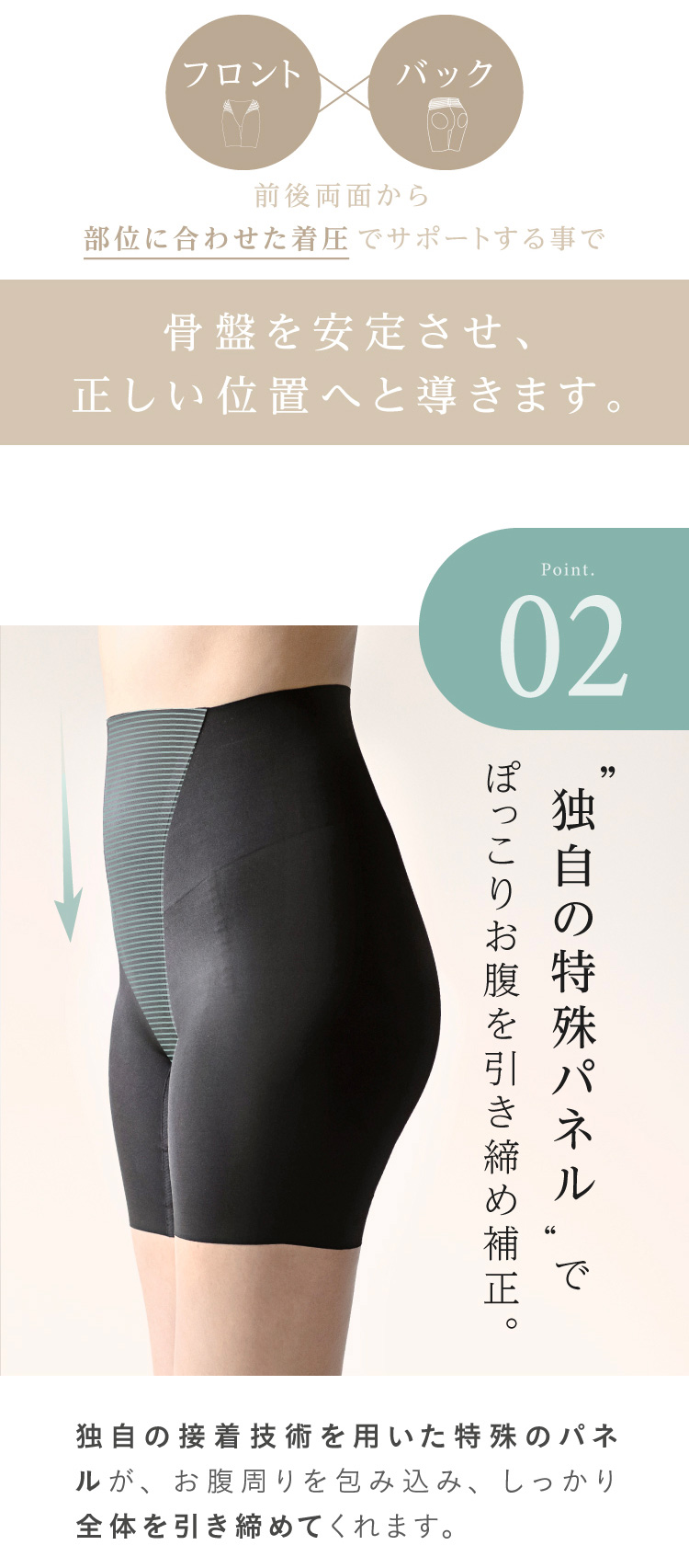 前後両面から部位に合わせた着圧 でサポートする事で骨盤を安定させ、正しい位置へと導きます。