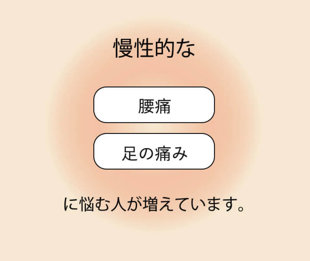 慢性的な腰痛、足の痛みに悩む人が増えています