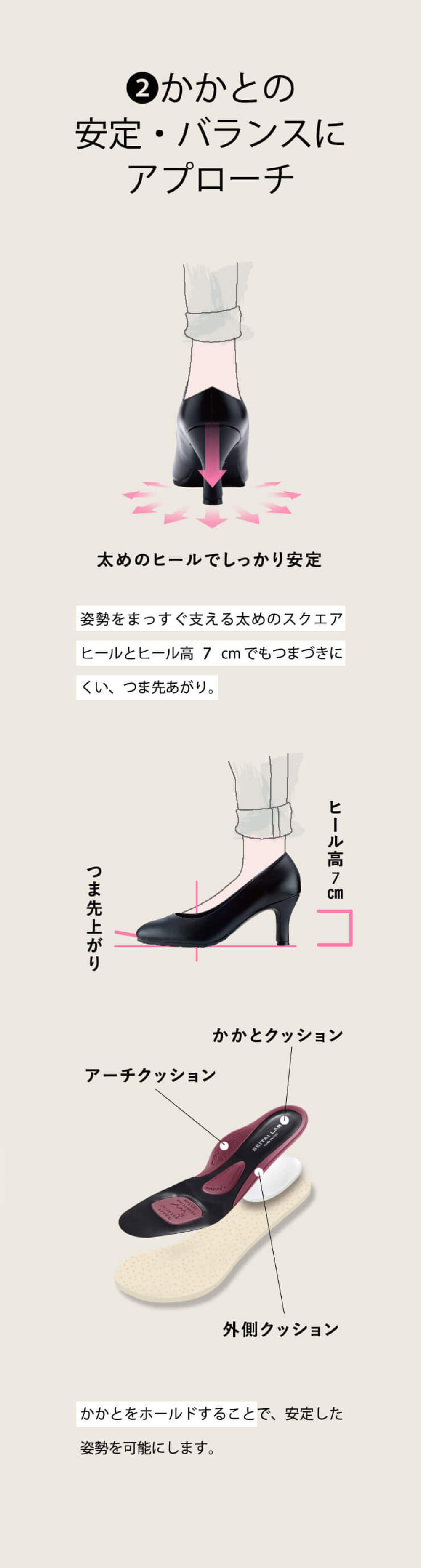 かかとの安定・バランスにアプローチ