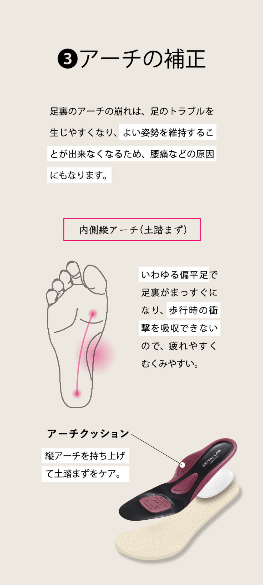 アーチの補正　内側縦アーチ