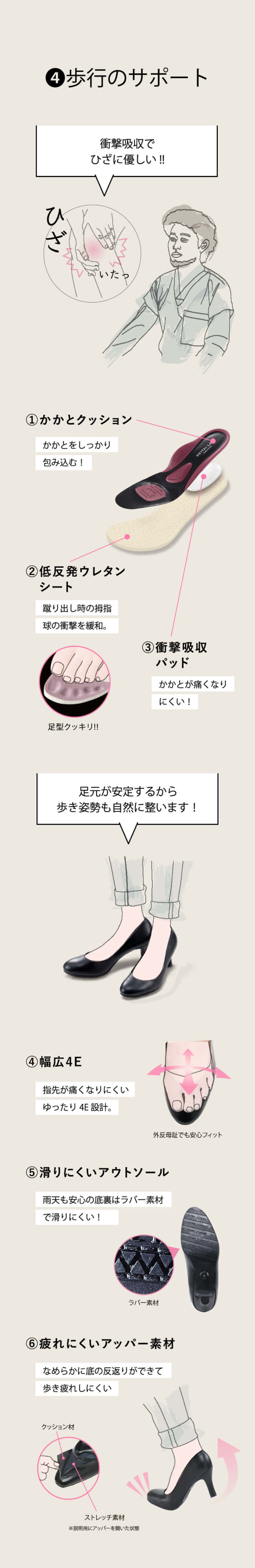 歩行のサポート