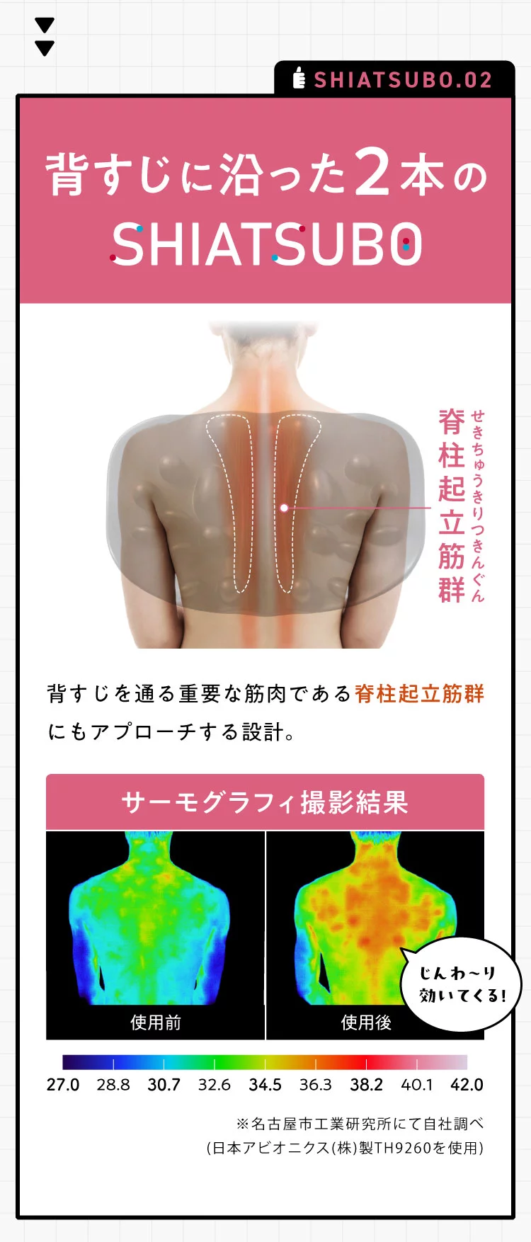 約2年の試行錯誤から導き出した理想の形状