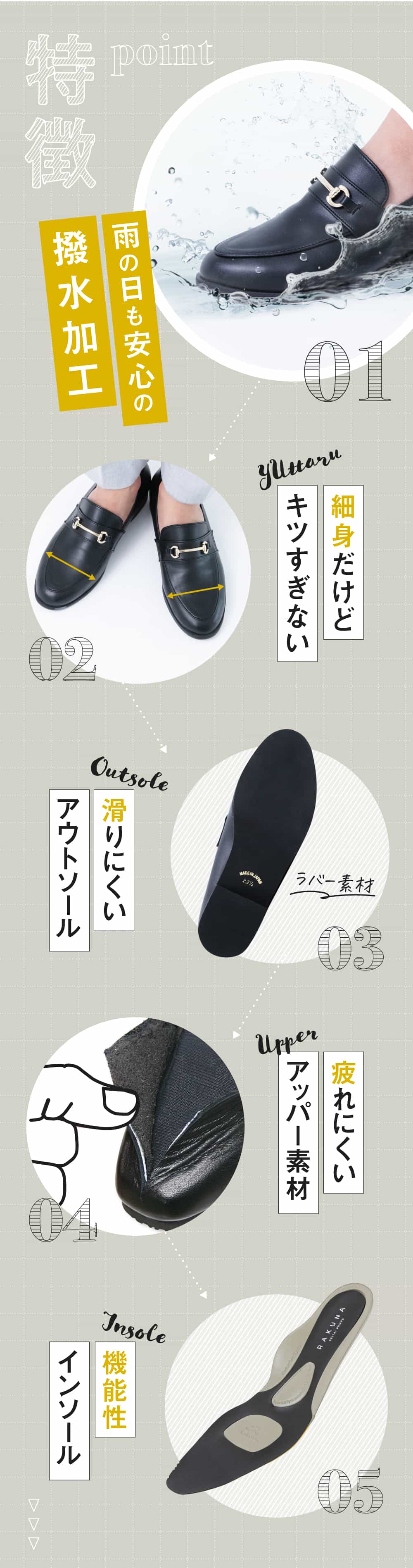 5つの特徴