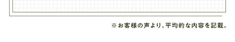 ※お客様の声より、平均的な内容を記載