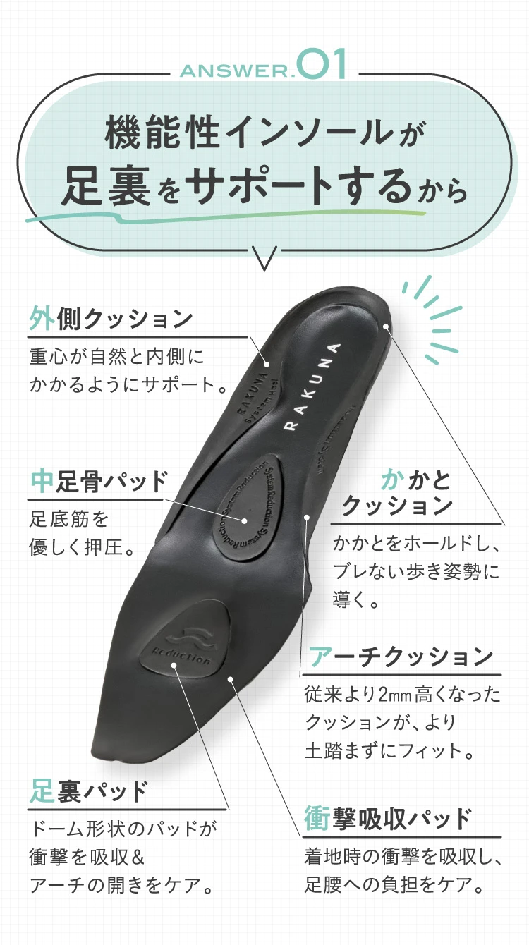 01. 機能性インソールが足裏をサポート