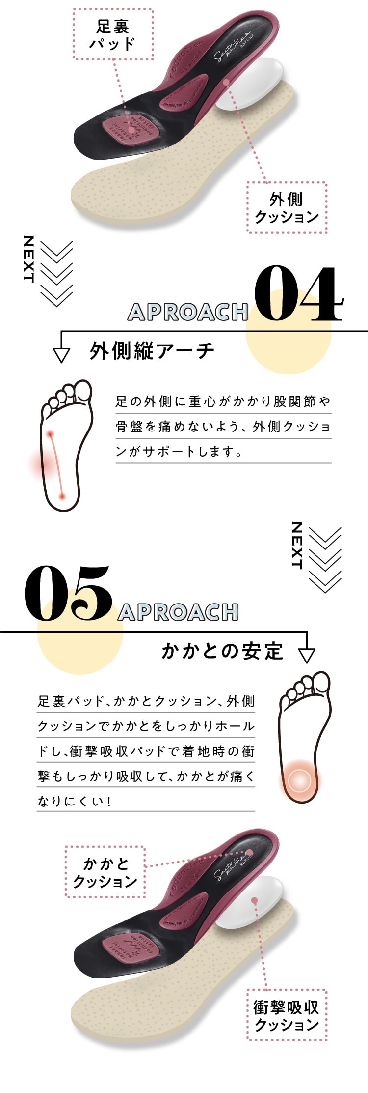 整体師の技術をインソールに適応！