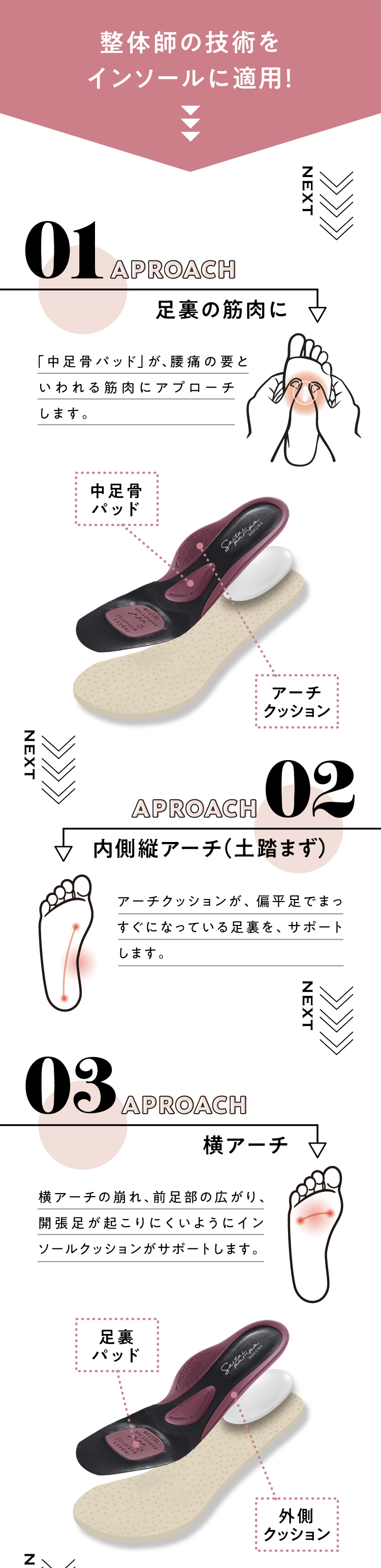 整体師の技術をインソールに適応!