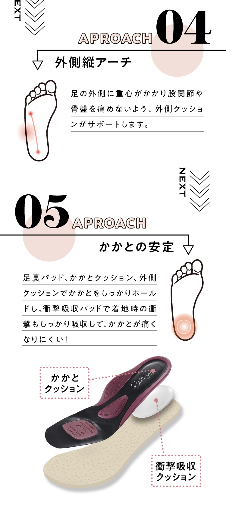 整体師の技術をインソールに適応！