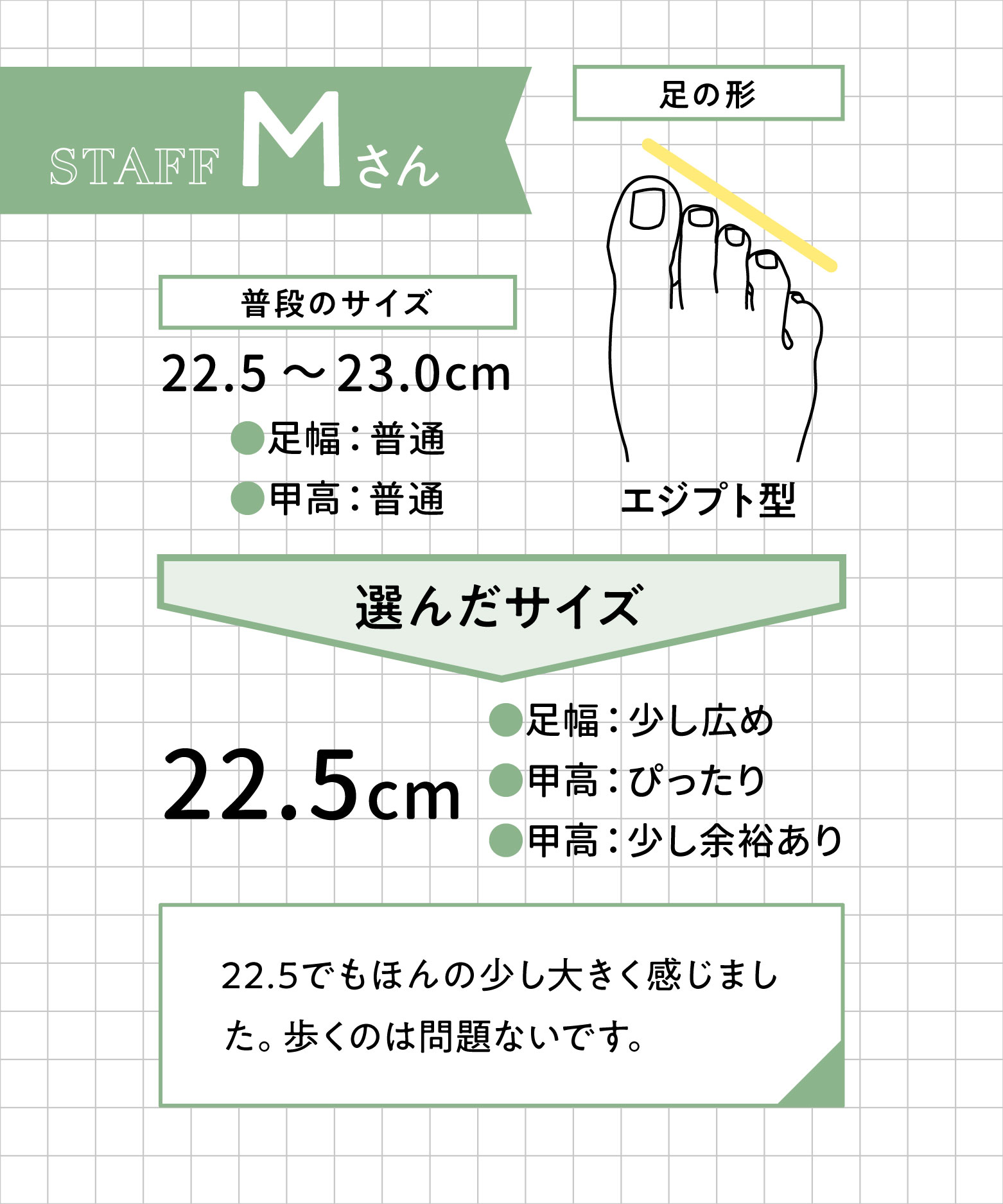 スタッフM