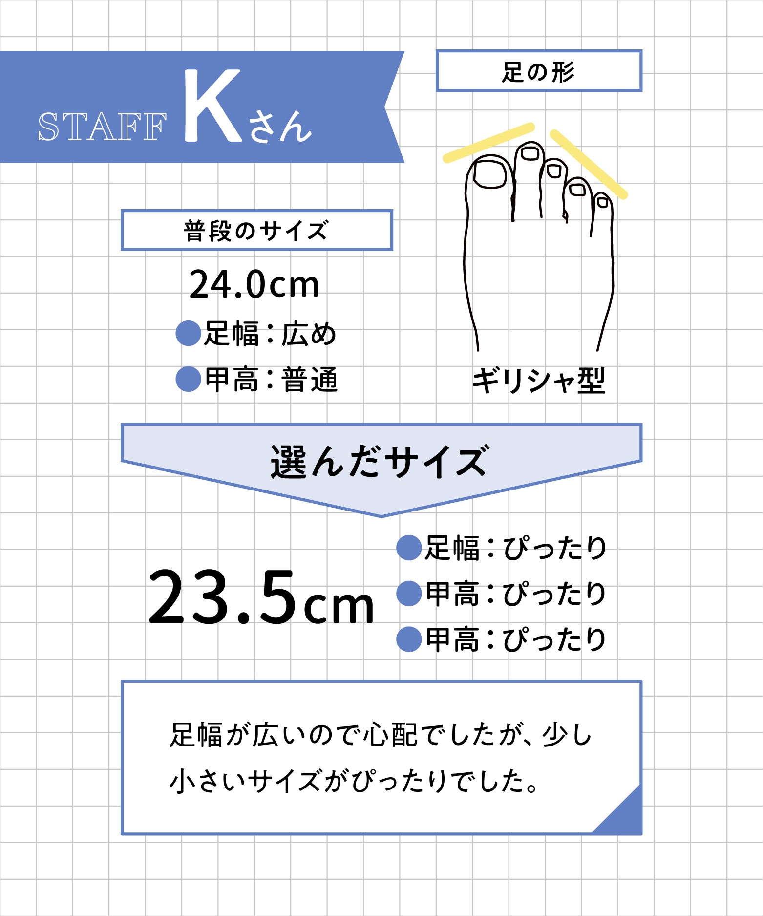 スタッフK