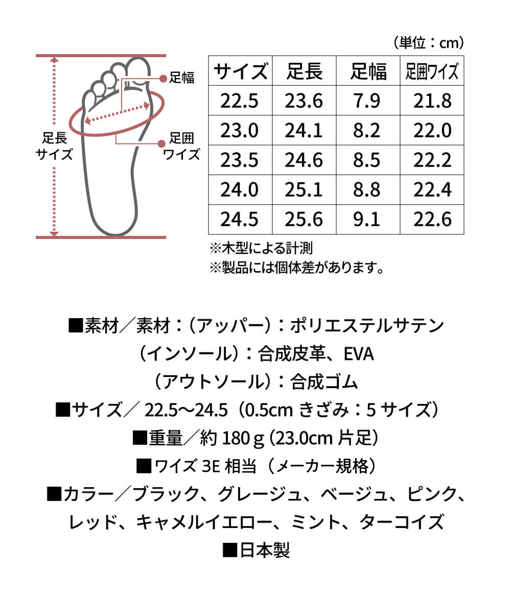 商品詳細