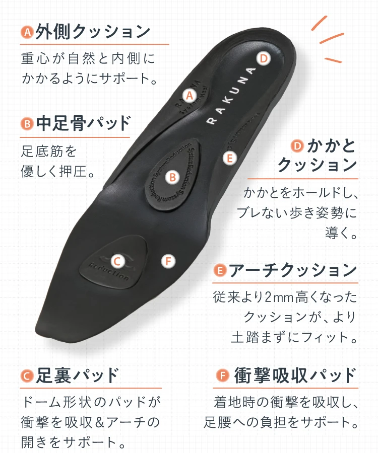 外側クッション・中足骨パッド・足裏パッド・かかとクッション・アーチクッション・衝撃吸収パッド