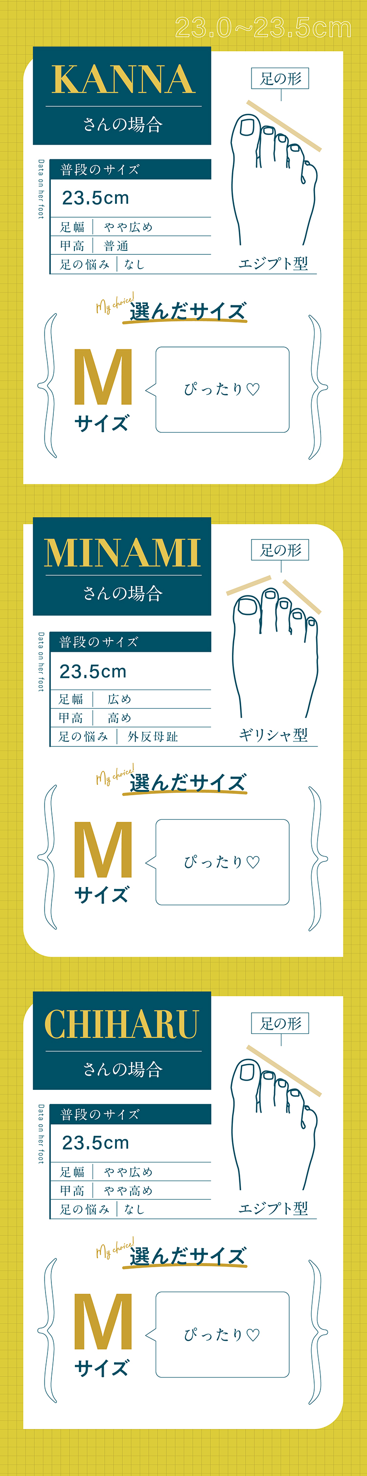 23.0～23.5cm