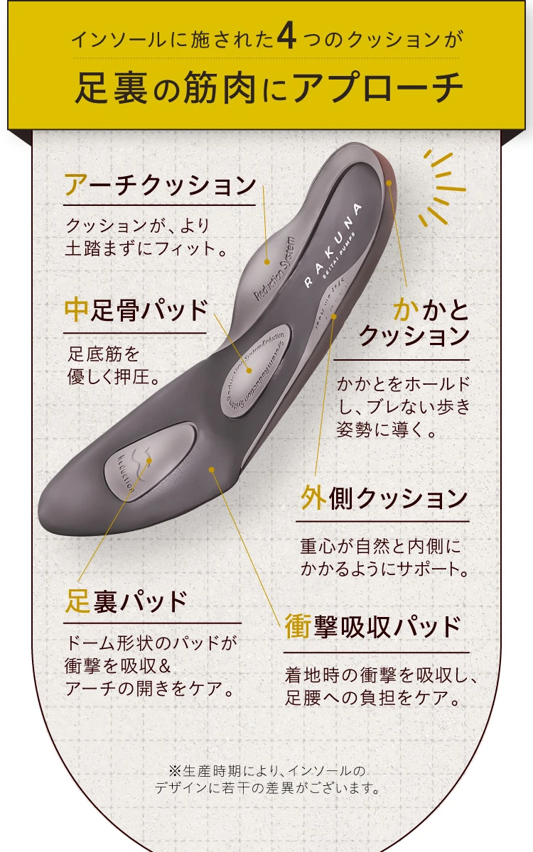 インソールに施された4つのクッションが足裏の筋肉にアプローチ