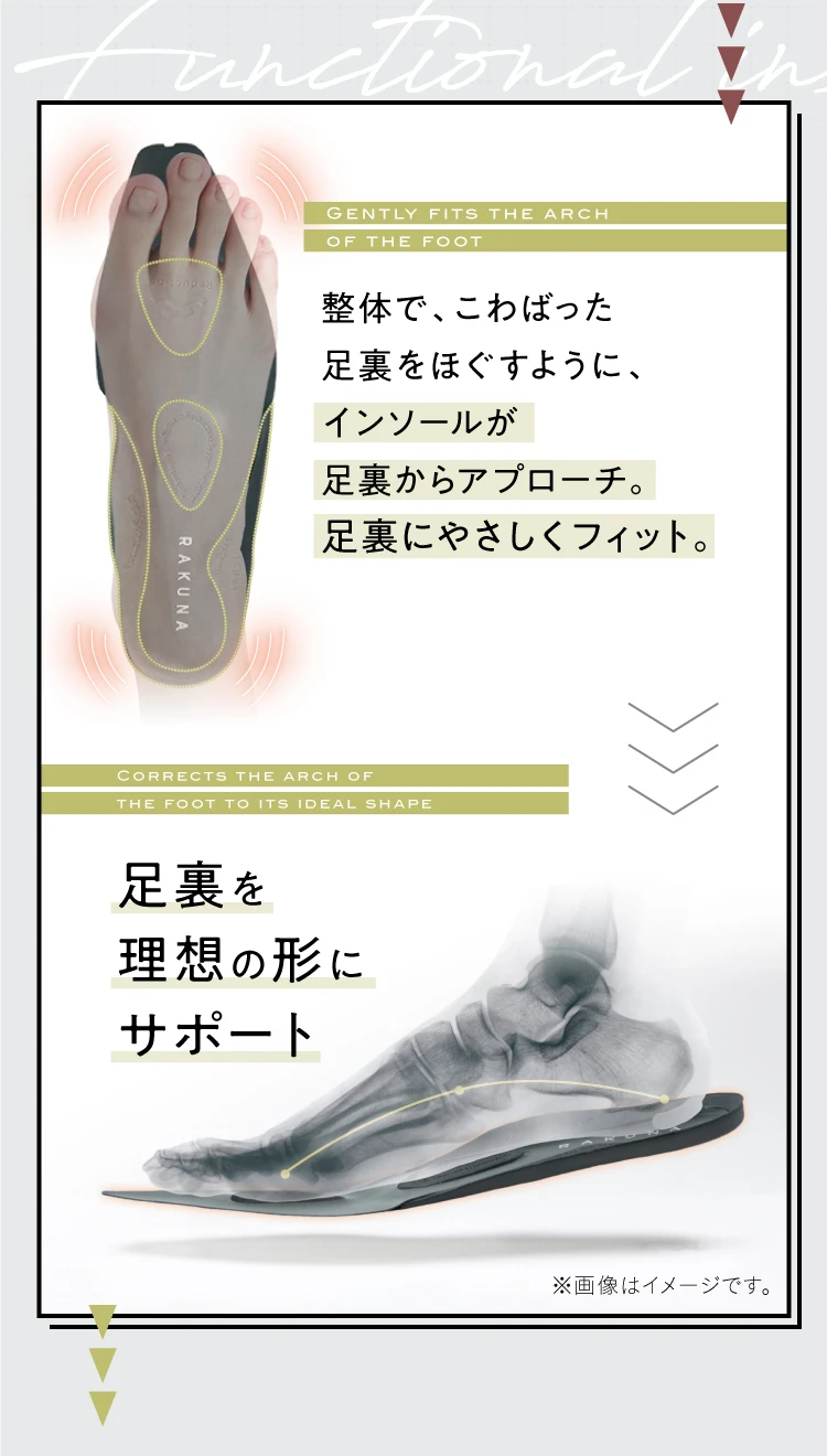 足裏を理想の形にサポート